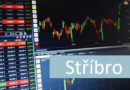 Stříbro – ukázka řízení obchodu – 1H graf a 15 minutový graf