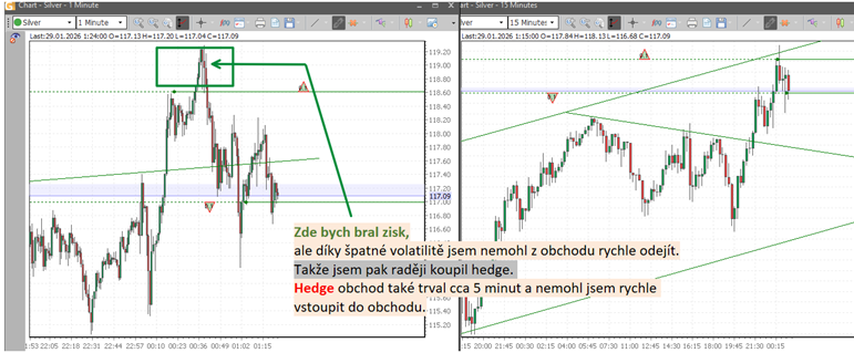 Stříbro - zisk z obchodu jsem nemohl vzít včas, protože byla špatná likvidita