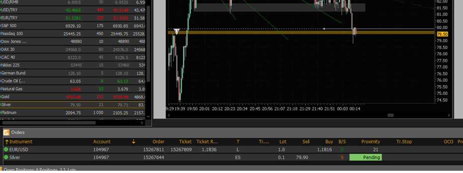 Objednávka bylo dlouho zpracovávaná díky špatné likviditě