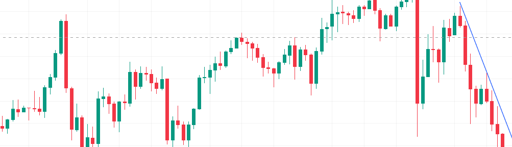 Noční obchodování na stříbře (není vhodné)