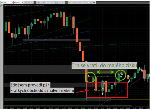 Ukázka - úspěšného obchodu na stříbře